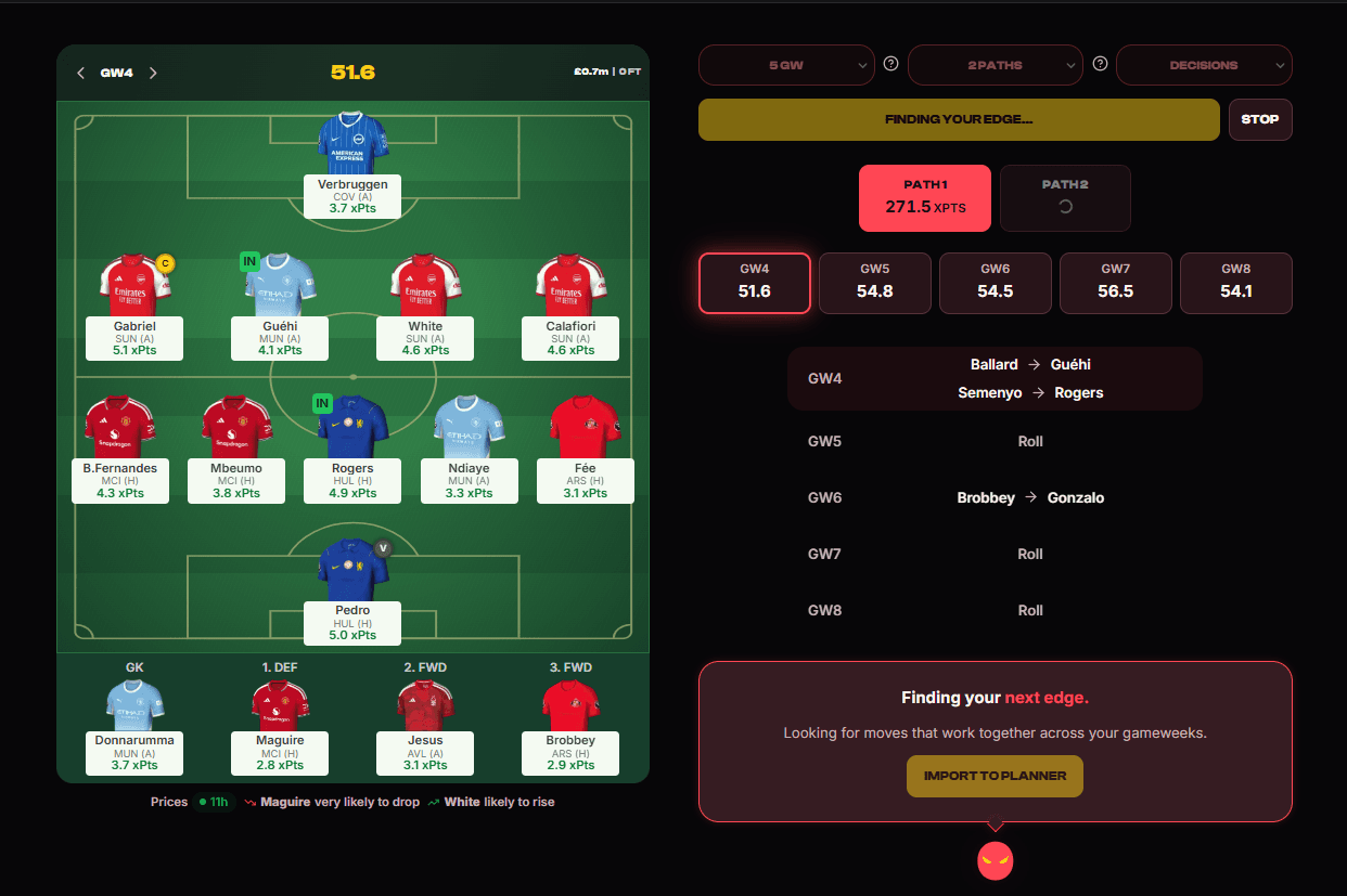 Demon Solver showing a five-gameweek transfer path beside the team pitch, with an Import to Planner action.