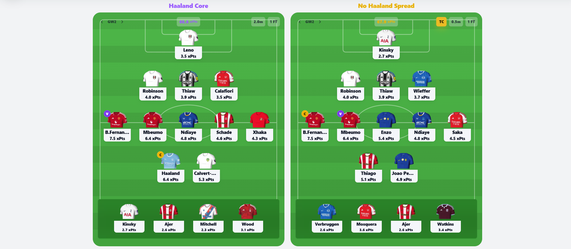 FPL Demon Draft Compare guide for comparing fantasy football draft routes