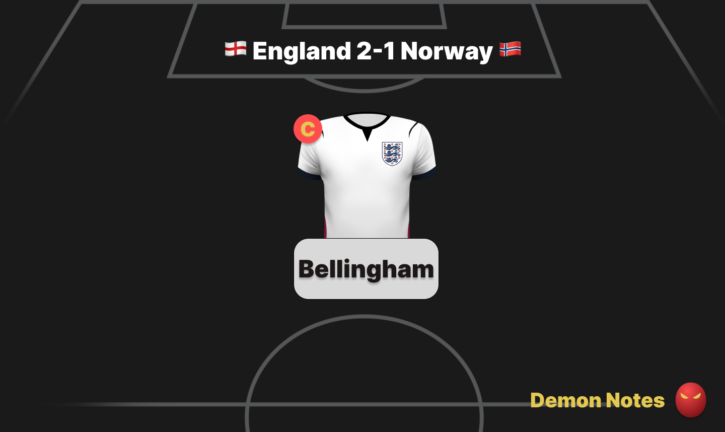 England 2-1 Norway World Cup Fantasy Demon Notes graphic