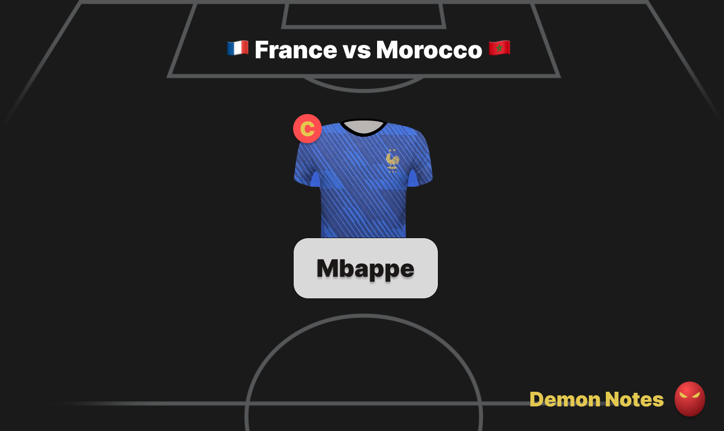 France v Morocco World Cup Fantasy predicted lineups guide card