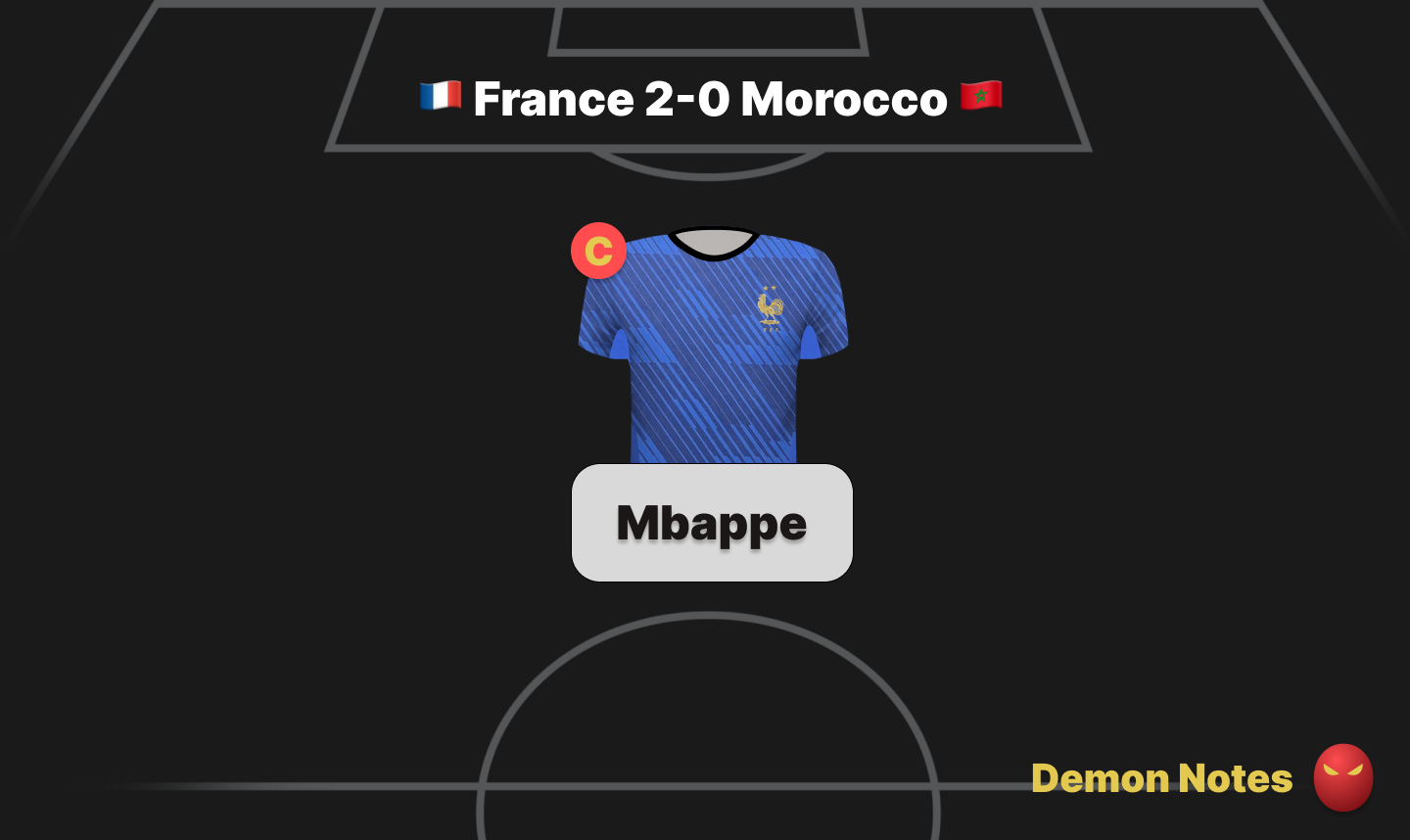 France 2-0 Morocco World Cup Fantasy Demon Notes graphic