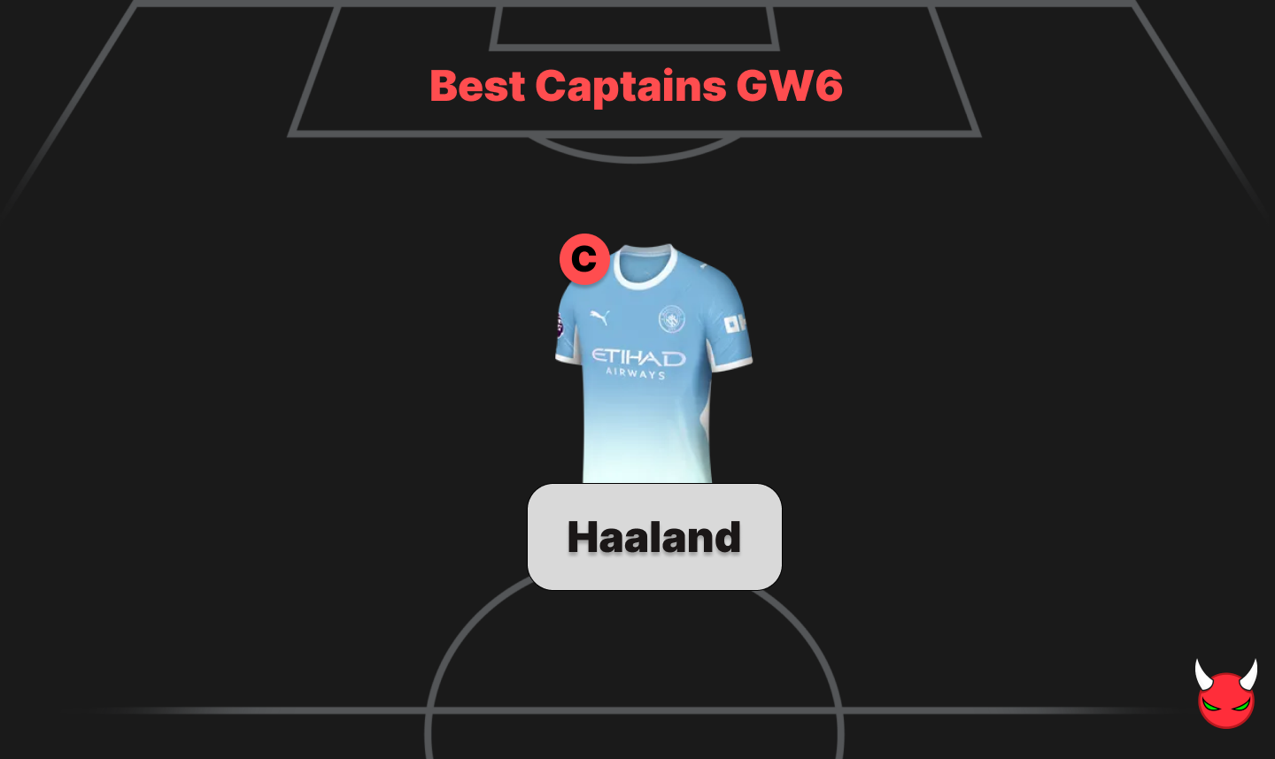 Best FPL captains for Gameweek 6: Haaland, Bruno, Saka, Gross and Hall