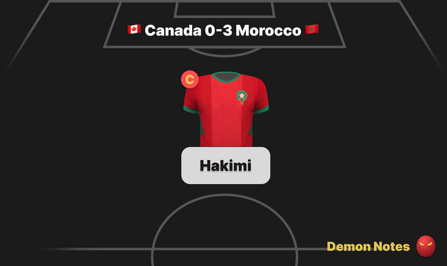 Morocco 3-0 Canada World Cup Fantasy Demon Notes graphic