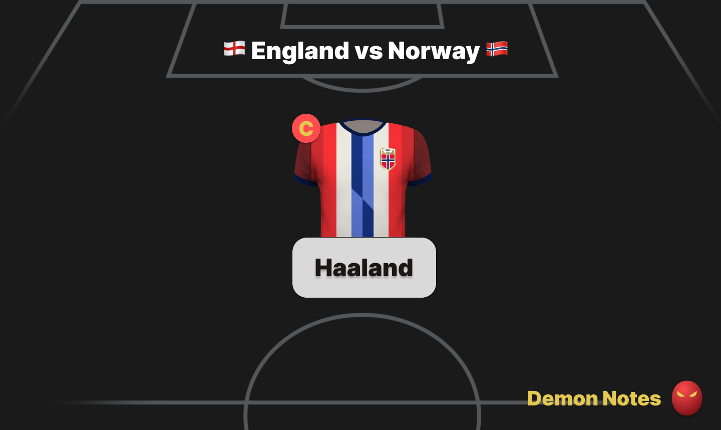 Norway v England World Cup Fantasy predicted lineups guide card
