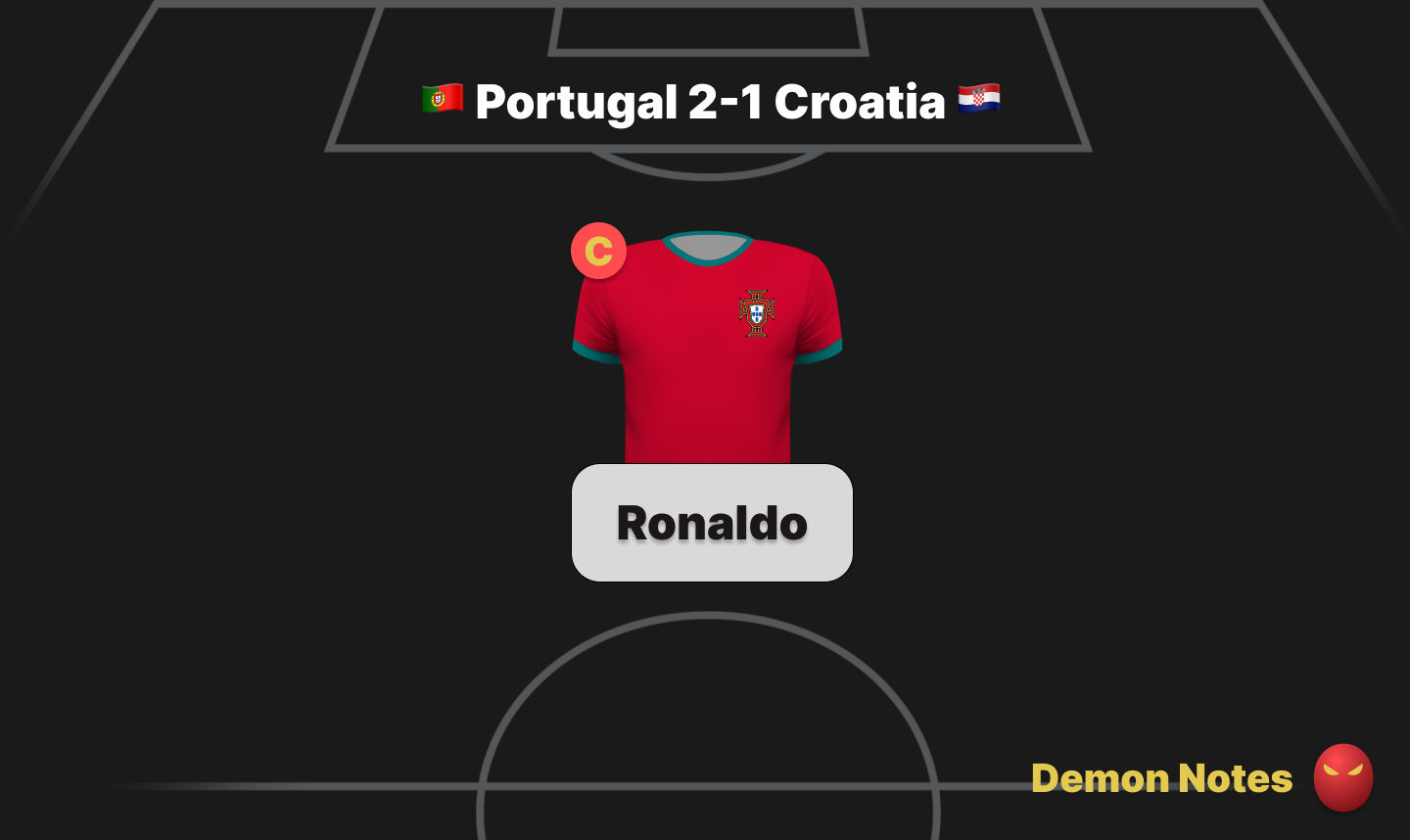 Portugal 2-1 Croatia World Cup Fantasy Demon Notes graphic