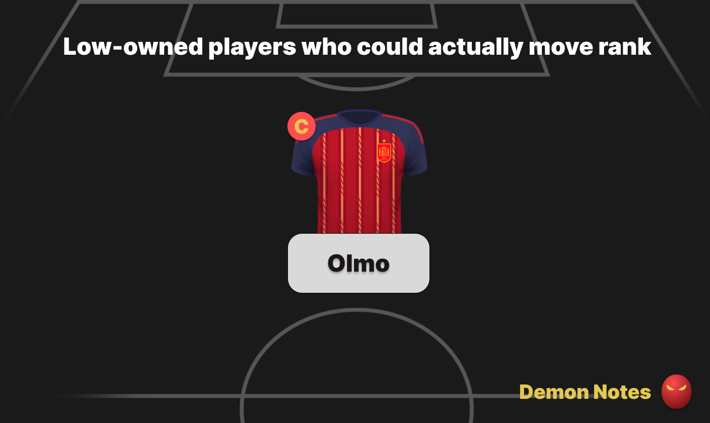World Cup Fantasy R8 scouting picks with low-owned xPts value players