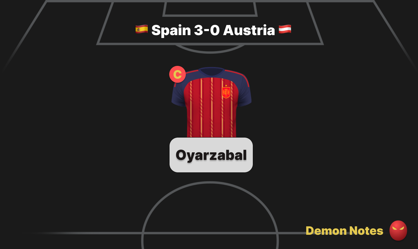 Spain 3-0 Austria World Cup Fantasy Demon Notes graphic
