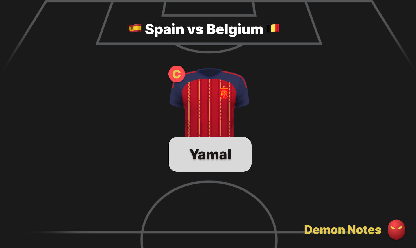 Spain v Belgium World Cup Fantasy predicted lineups guide card