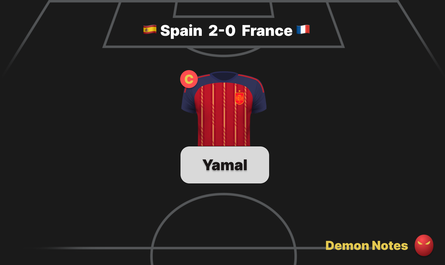 France 0-2 Spain World Cup Fantasy semi-final review guide card