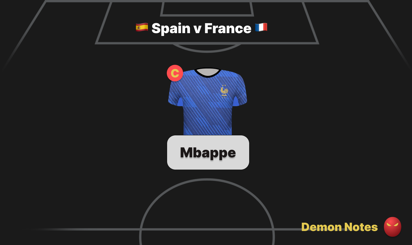 Spain v France World Cup Fantasy predicted lineups guide card
