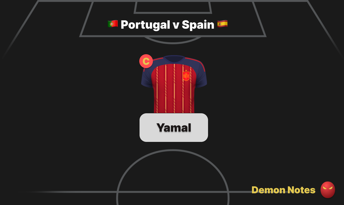 Spain v Portugal World Cup Fantasy predicted lineups graphic