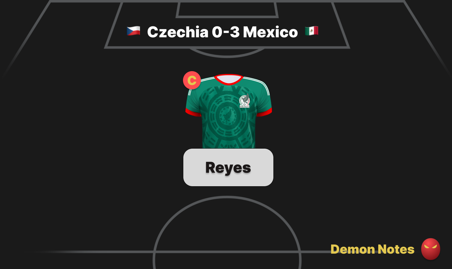 World Cup Fantasy Demon Notes Czechia Mexico guide card
