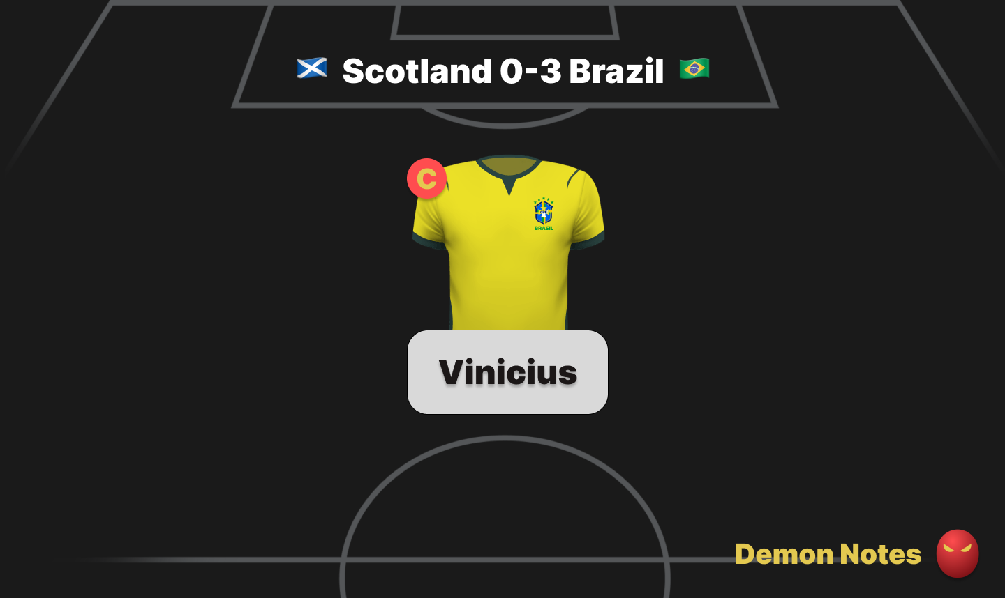 World Cup Fantasy Demon Notes Scotland Brazil guide card