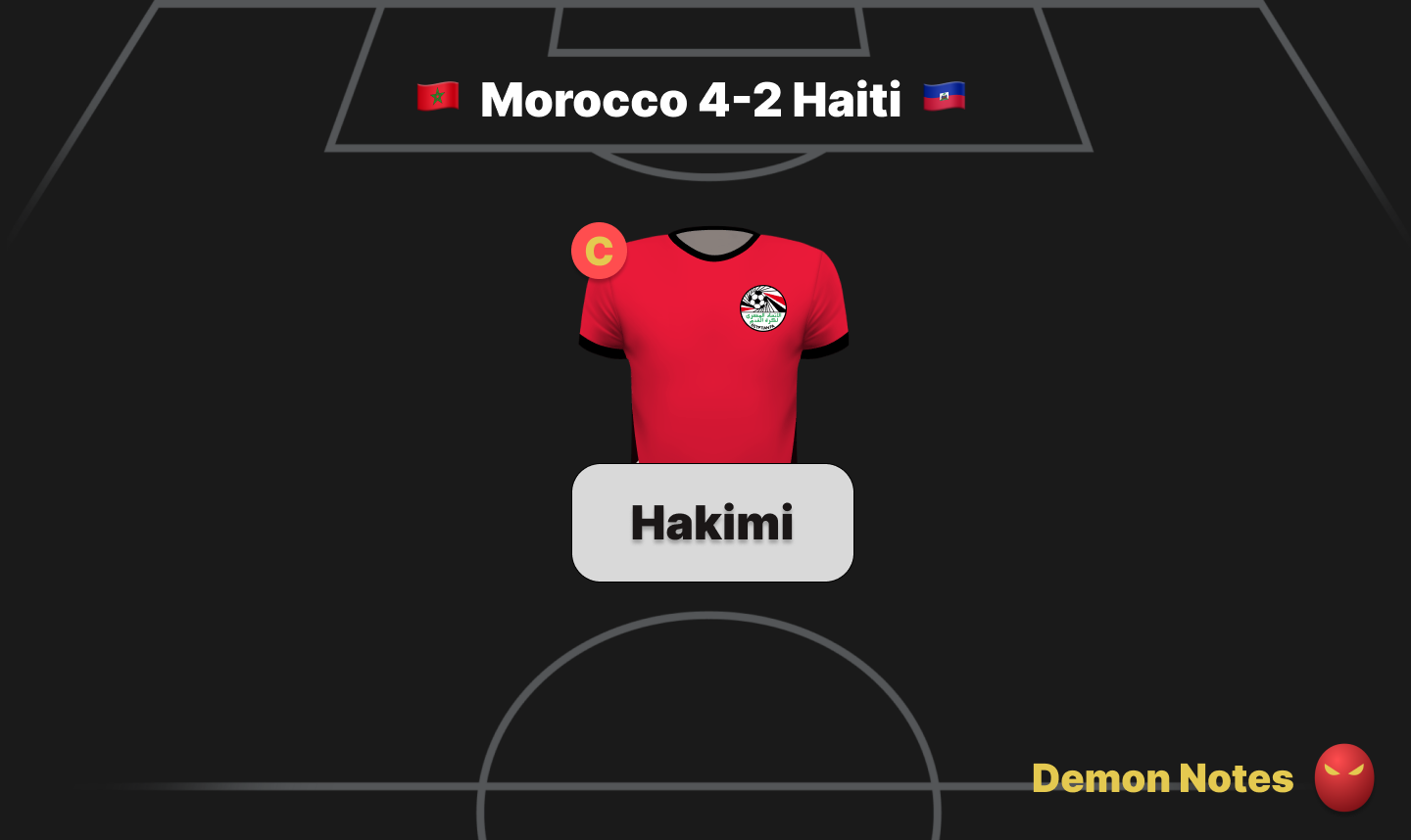 World Cup Fantasy Demon Notes Morocco Haiti guide card