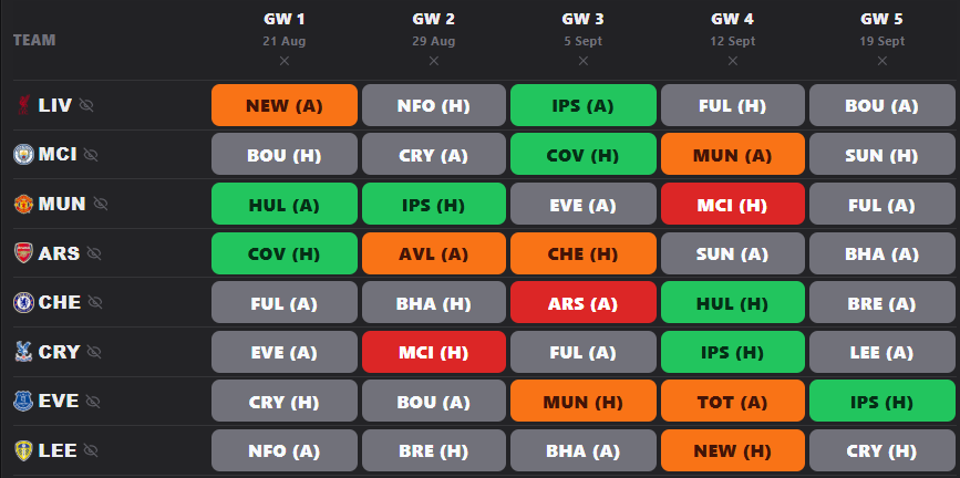 Demon FPL Fixture Ticker guide card